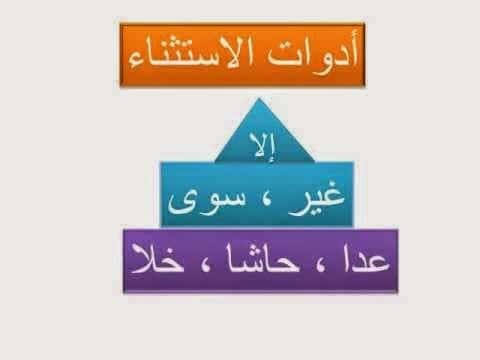 تدريبات على أسلوب الاستثناء مع الإجابة
