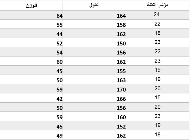 الوزن المثالي للطول ١٦٠