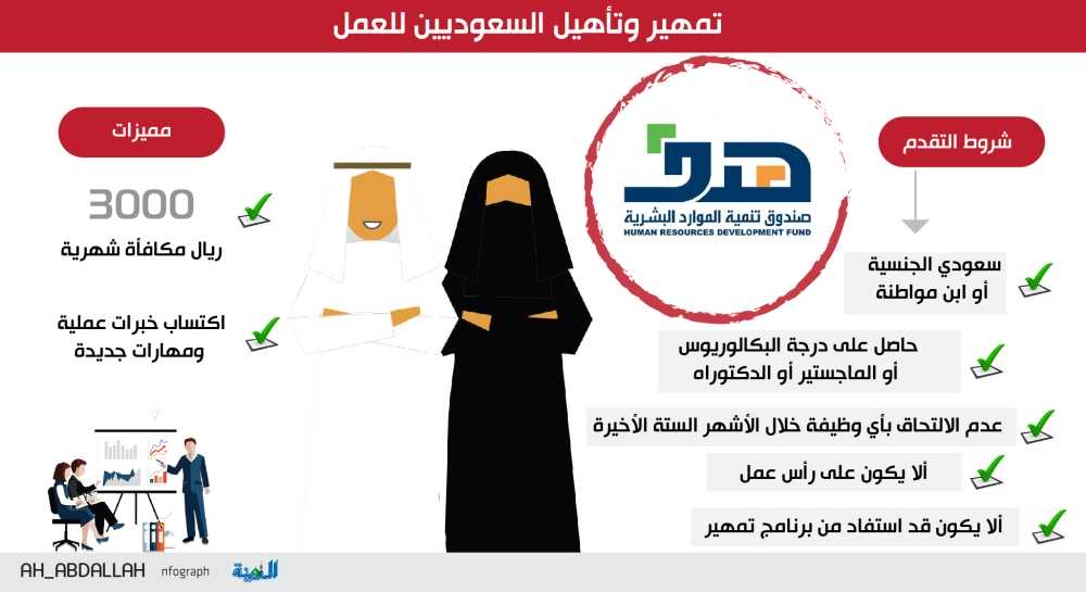 اهداف برنامج تمهير