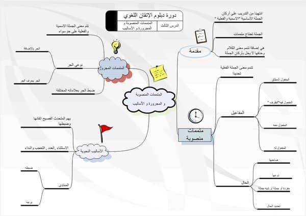 بحث عن متممات الجملة العربية