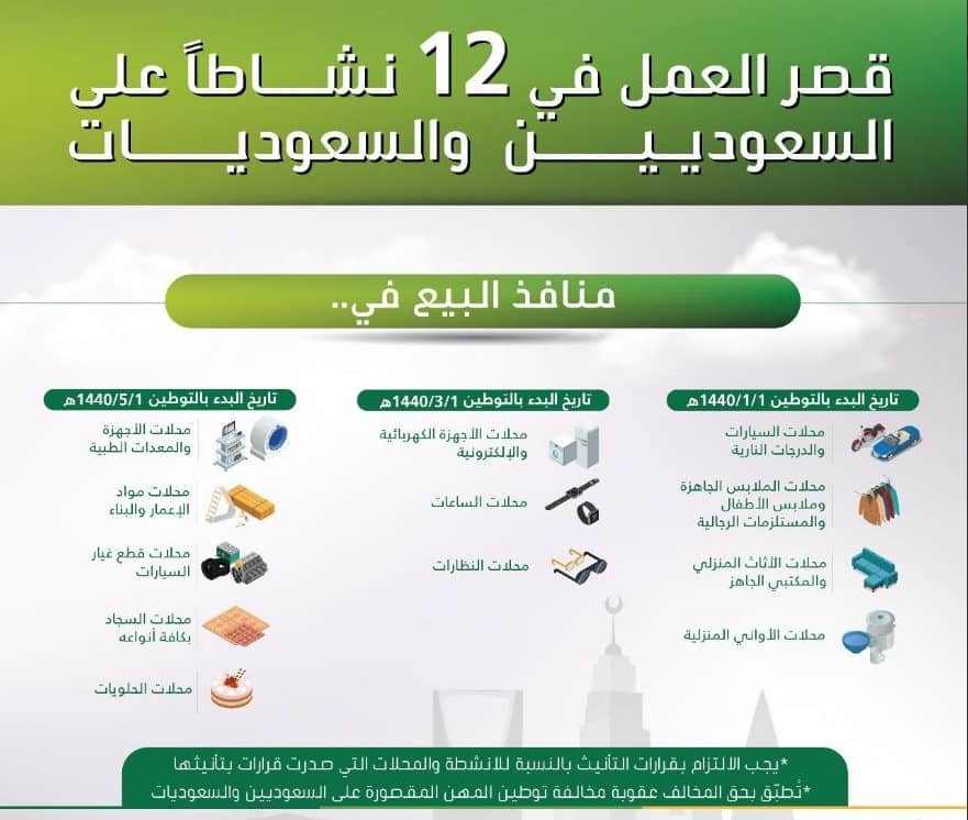 دليل المهن المقتصرة على السعوديين pdf