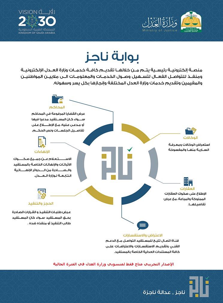 رابط بوابة ناجز الجديد