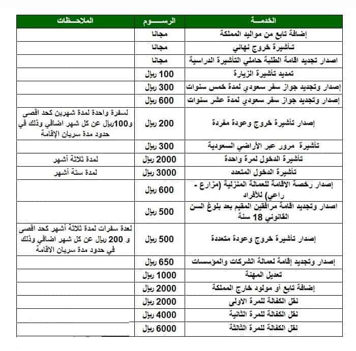 رسوم أول زيارة عائلية رسوم أول زيارة عائلية