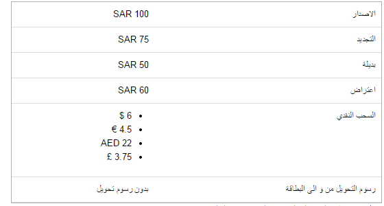رسوم اصدار بطاقة السفر