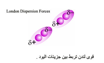 بحث عن قوى التجاذب