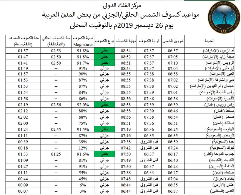 كسوف الشمس متى يكون بالمملكة العربية السعودية