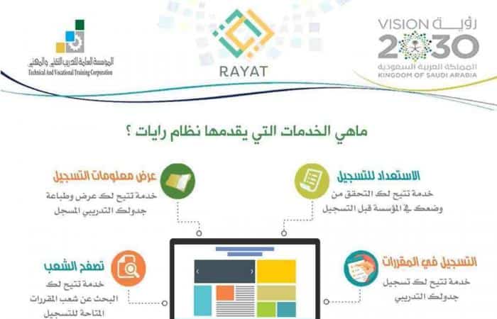 كيف اطلع جدولي من رايات الكلية التقنية