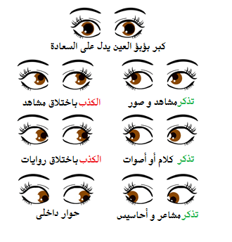 كيف تفهم لغة العيون في الحب كيف تفهم لغة العيون في الحب