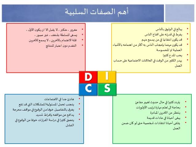 ما هي أنماط الشخصية الأربعة