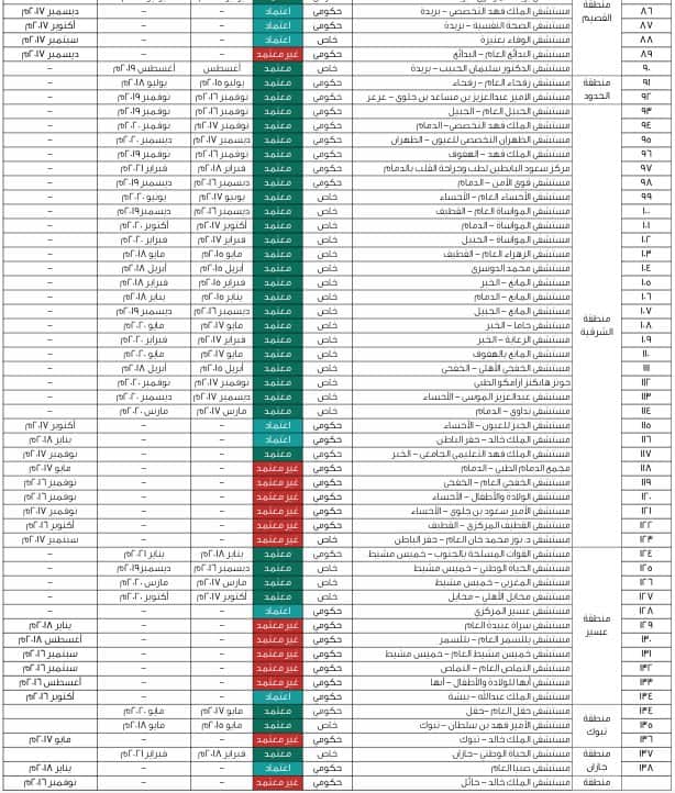 مراكز طبية ومستشفيات الرياض الحكومية بالعناوين والهاتف مستشفيات الرياض الحكومية بالعناوين والهاتف