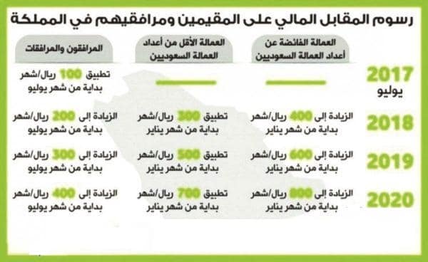 هل يمكن استرداد رسوم المرافقين