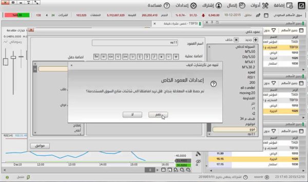 أفضل استراتيجيات تكرتشارت