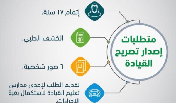 نموذج كشف طبي رخصة القيادة 