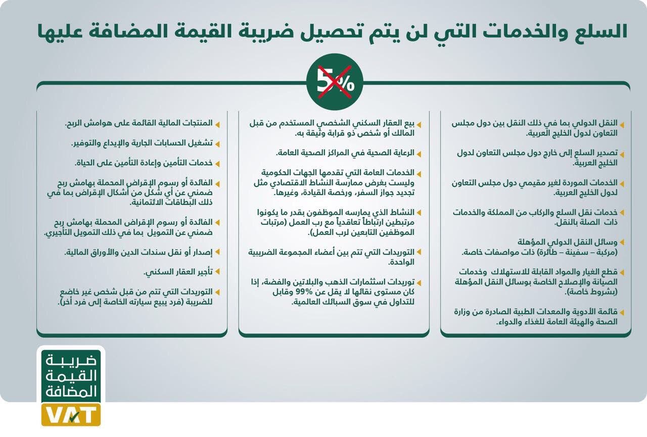 أهم تفاصيل ومعلومات عن اعفاء القيمة المضافة