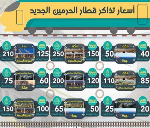 اسعار تذاكر قطار الحرمين الجديدة