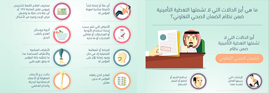 التأمين الطبي بوبا وتكافل الرجحي