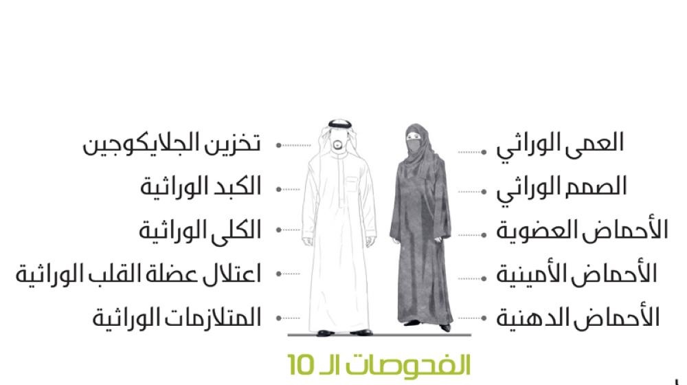 انواع الفحوصات