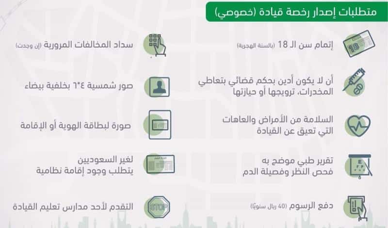 الرسوم الخاصة برخصة القيادة كيفية استخراج رخصة قيادة بدون حضور