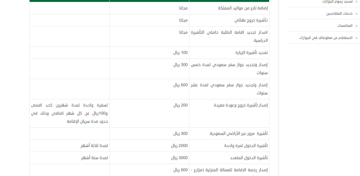 رسوم الخروج والعودة للسائق الخاص