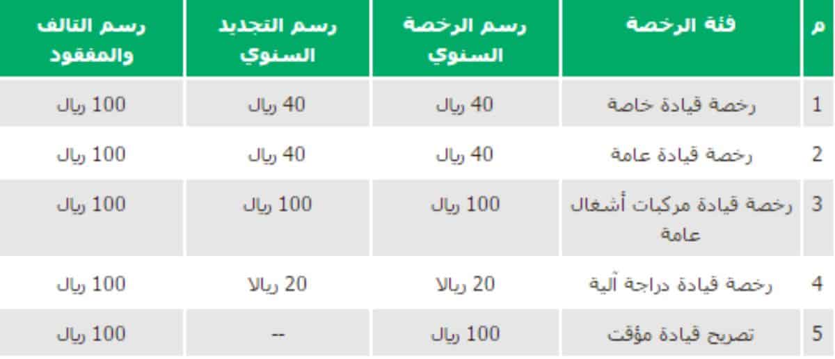رسوم تجديد رخصة القيادة المنتهية