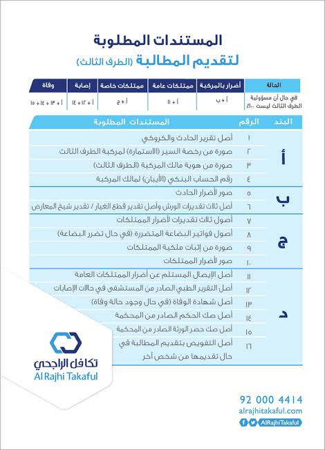 شهادة تامين تكافل الراجحي