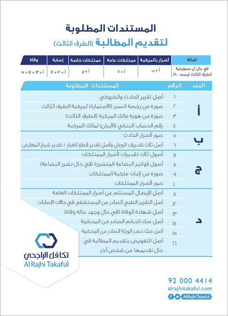 رقم تكافل الراجحي المجاني