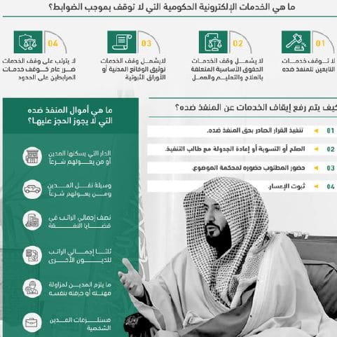 كيف اعرف اذا علي ايقاف خدمات