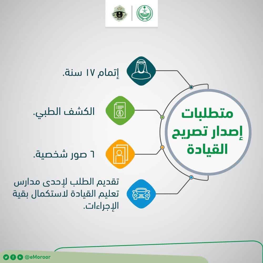 متطلبات الرخصة كيفية استخراج رخصة قيادة بدون حضور