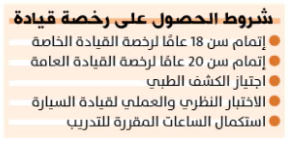 كيفية استخراج رخصة قيادة بدون حضور كيفية استخراج رخصة قيادة بدون حضور