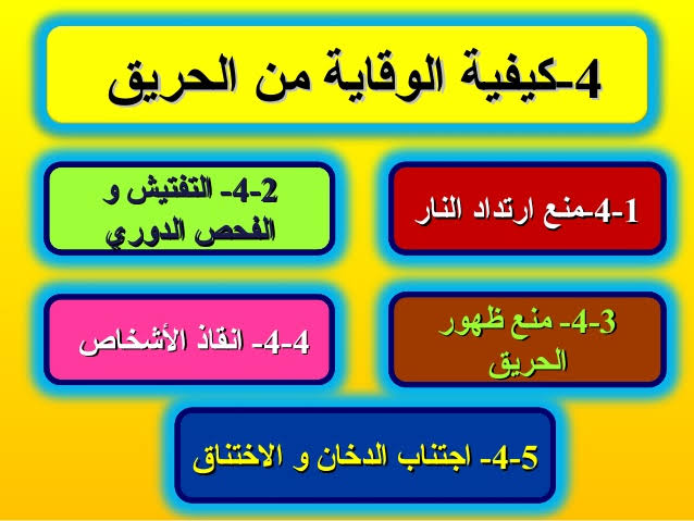 مطوية عن الامن والسلامة من الحرائق