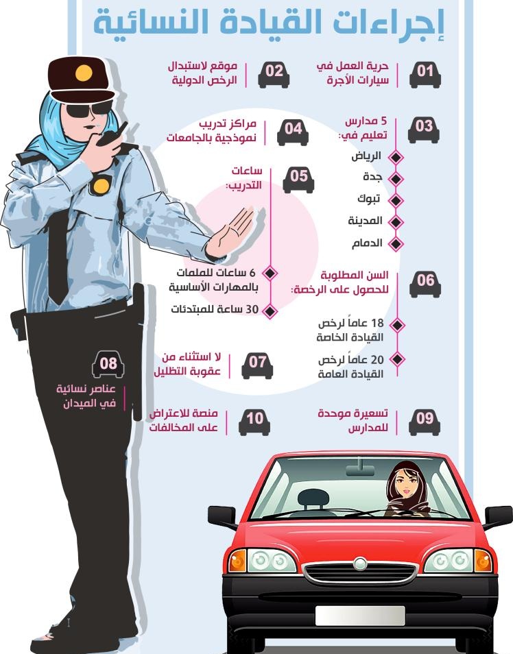 نبذة عن قيادة النساء في المملكة